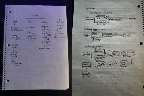 notebook pages with a website map & user flow draw on the paper